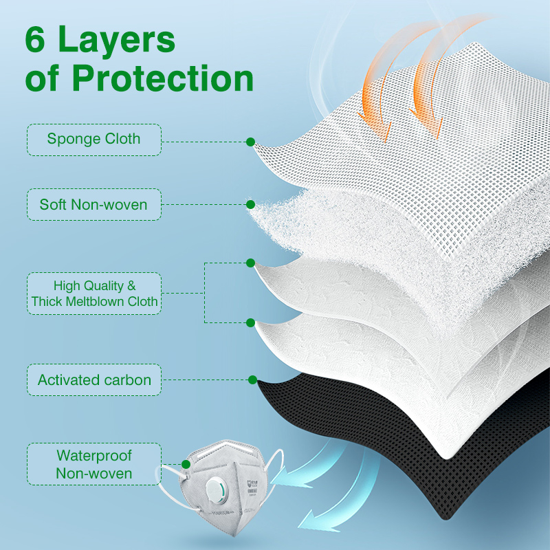 Masker POWECOM KN95 dengan Kar - Surgical Mask ulasan dan harga